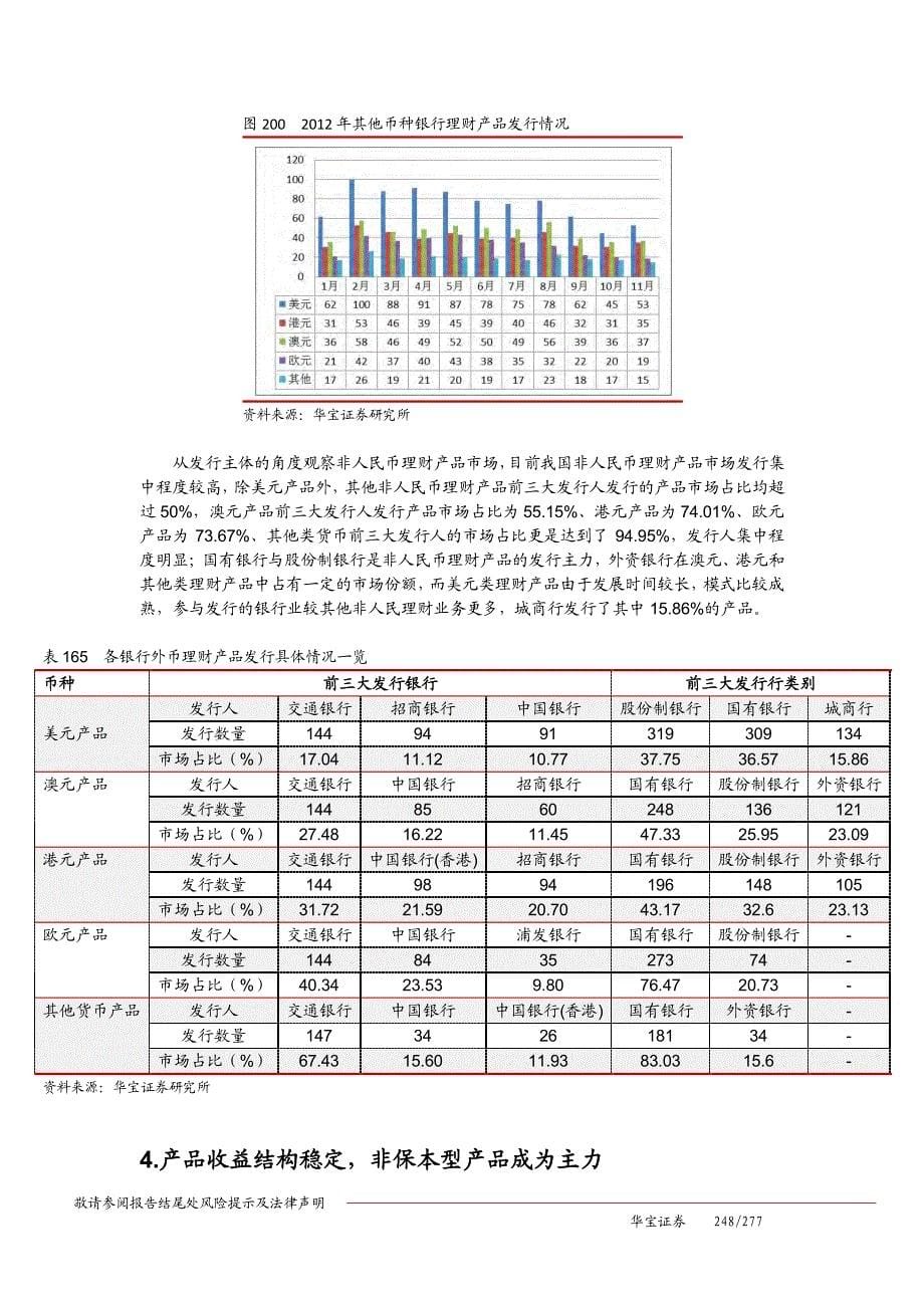 2012年中国银行理财市场报告_第5页