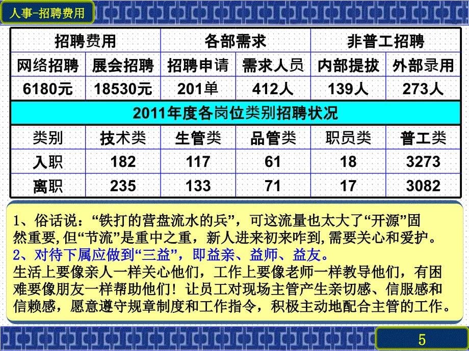 人事部2012年工作总结及2013年工作计划模板课件_第5页