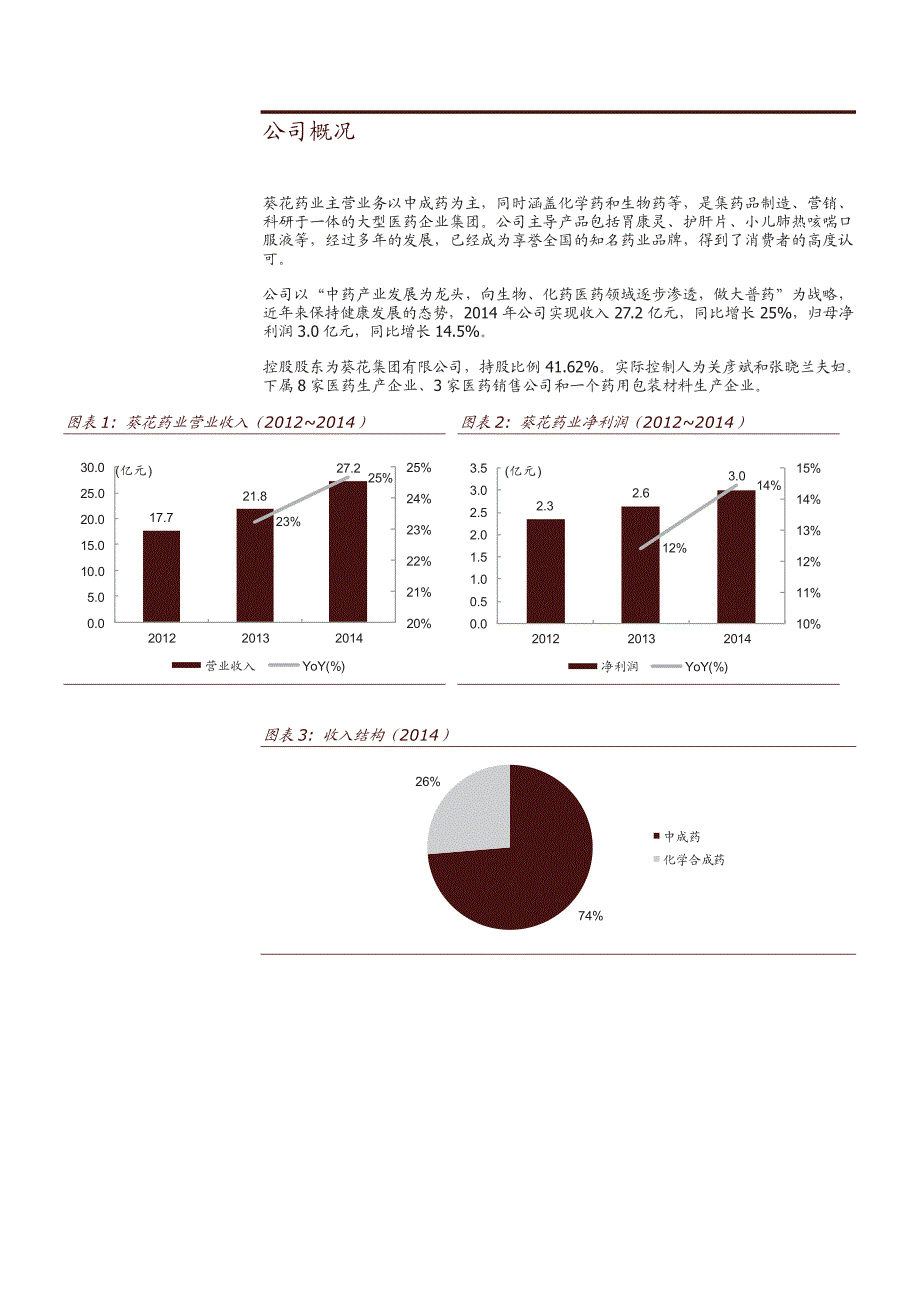 葵花药业002737公司深度研究报告2015：品类丰富的OTC领跑企业_第4页