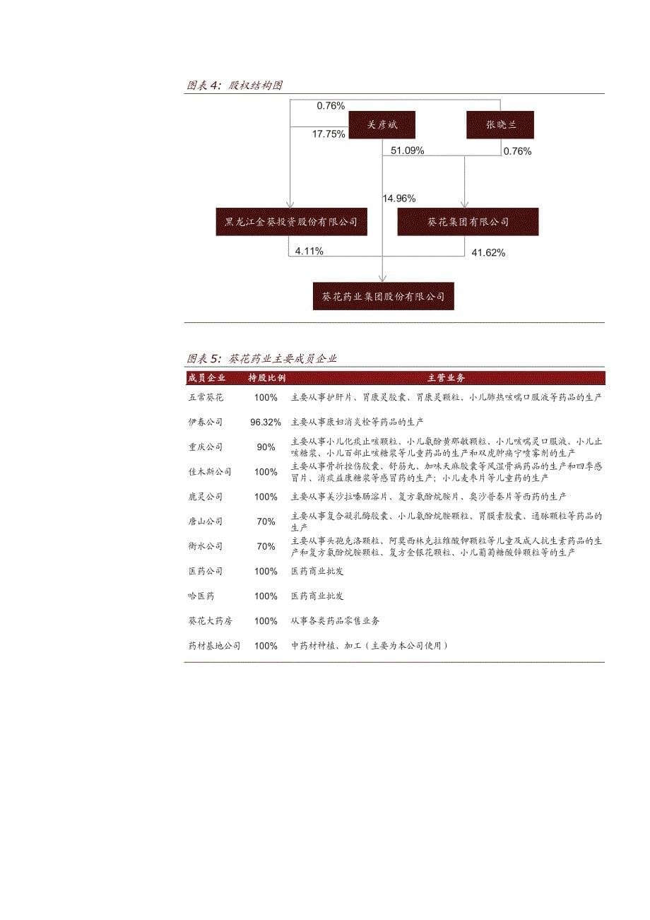 葵花药业002737公司深度研究报告2015：品类丰富的OTC领跑企业_第5页