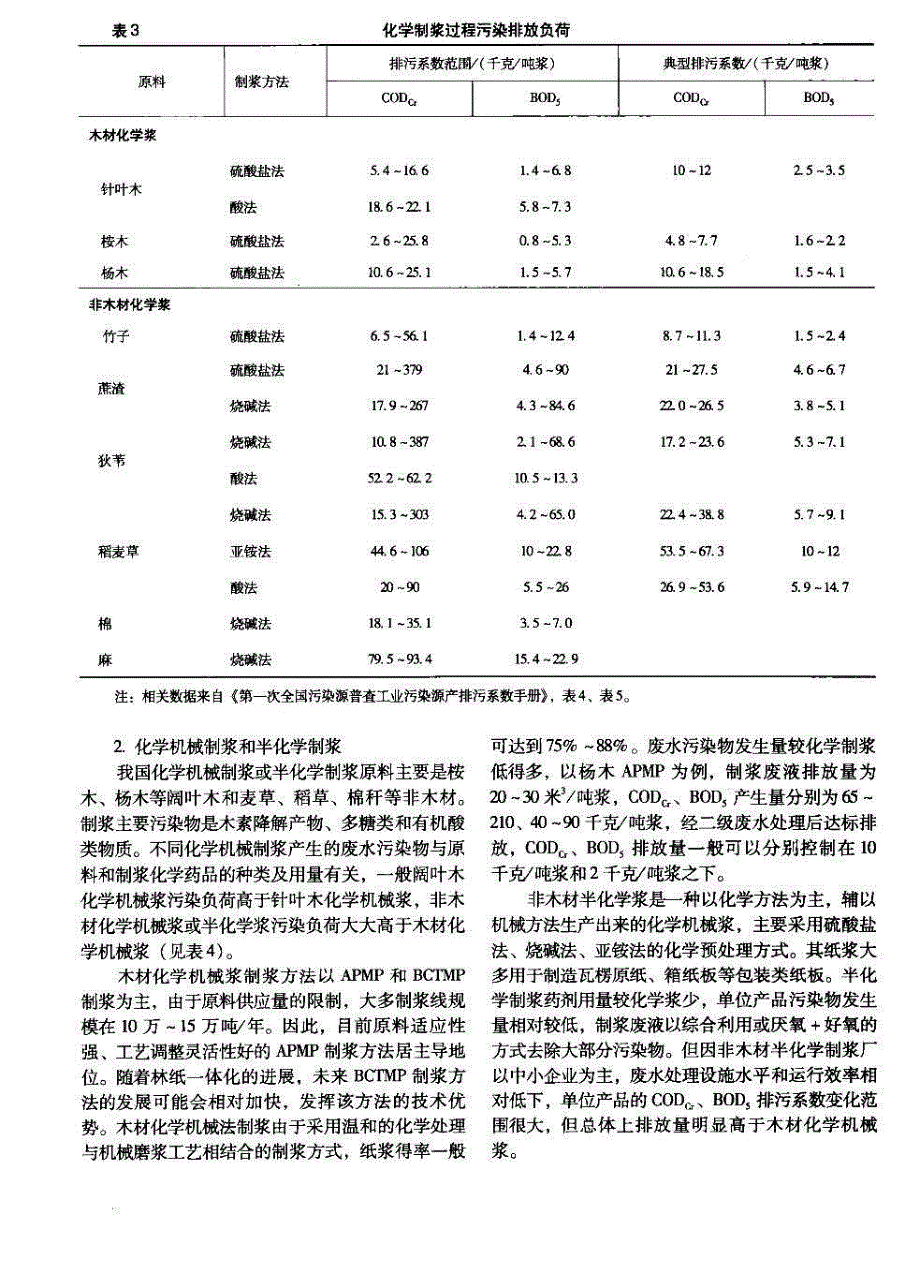 我国主要纤维原料制浆废水污染负荷研究分析_第4页