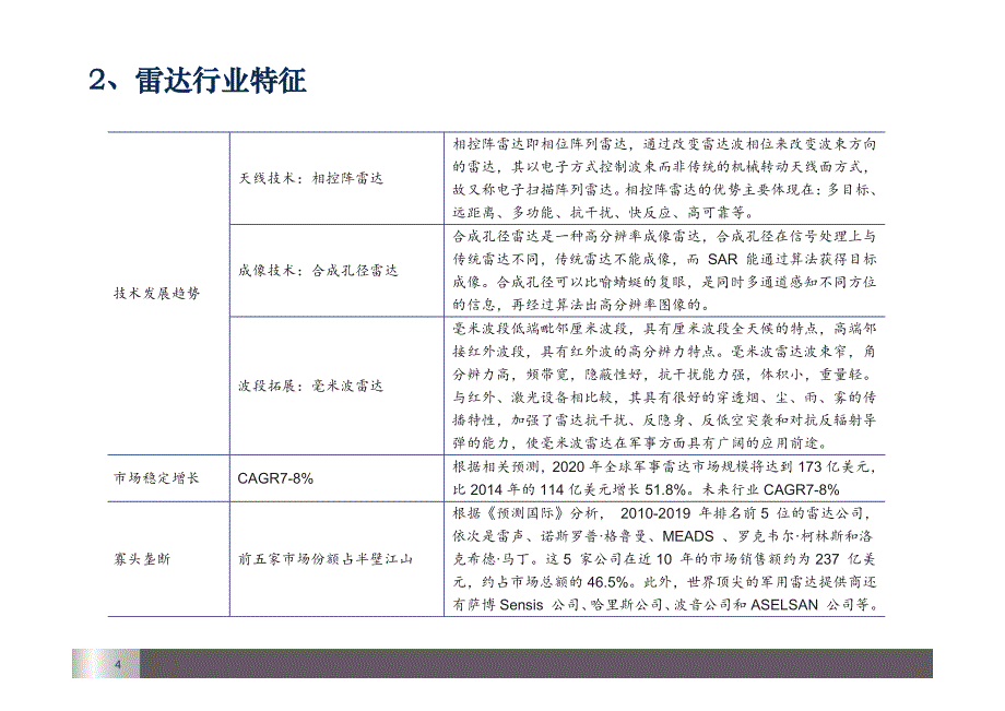 新三板雷达专题报告2016：通航起飞，军工点睛_第4页