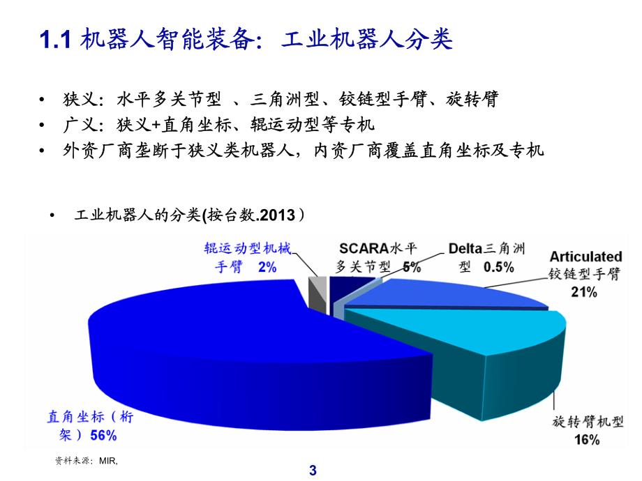 机器人行业面临大发展：一般工业需求爆发，集成商进口替代_第3页