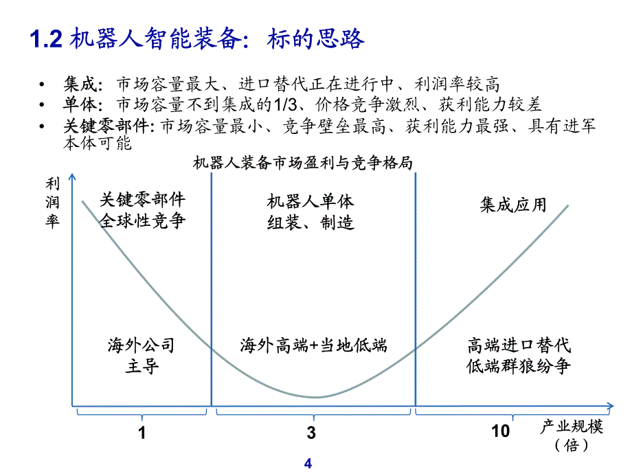 机器人行业面临大发展：一般工业需求爆发，集成商进口替代_第4页