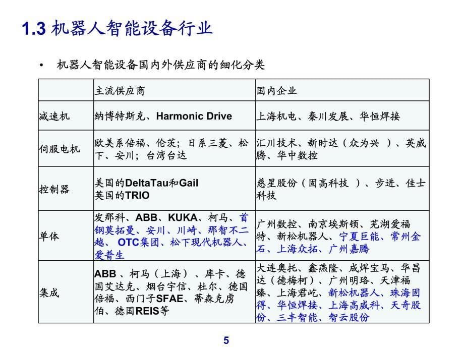 机器人行业面临大发展：一般工业需求爆发，集成商进口替代_第5页