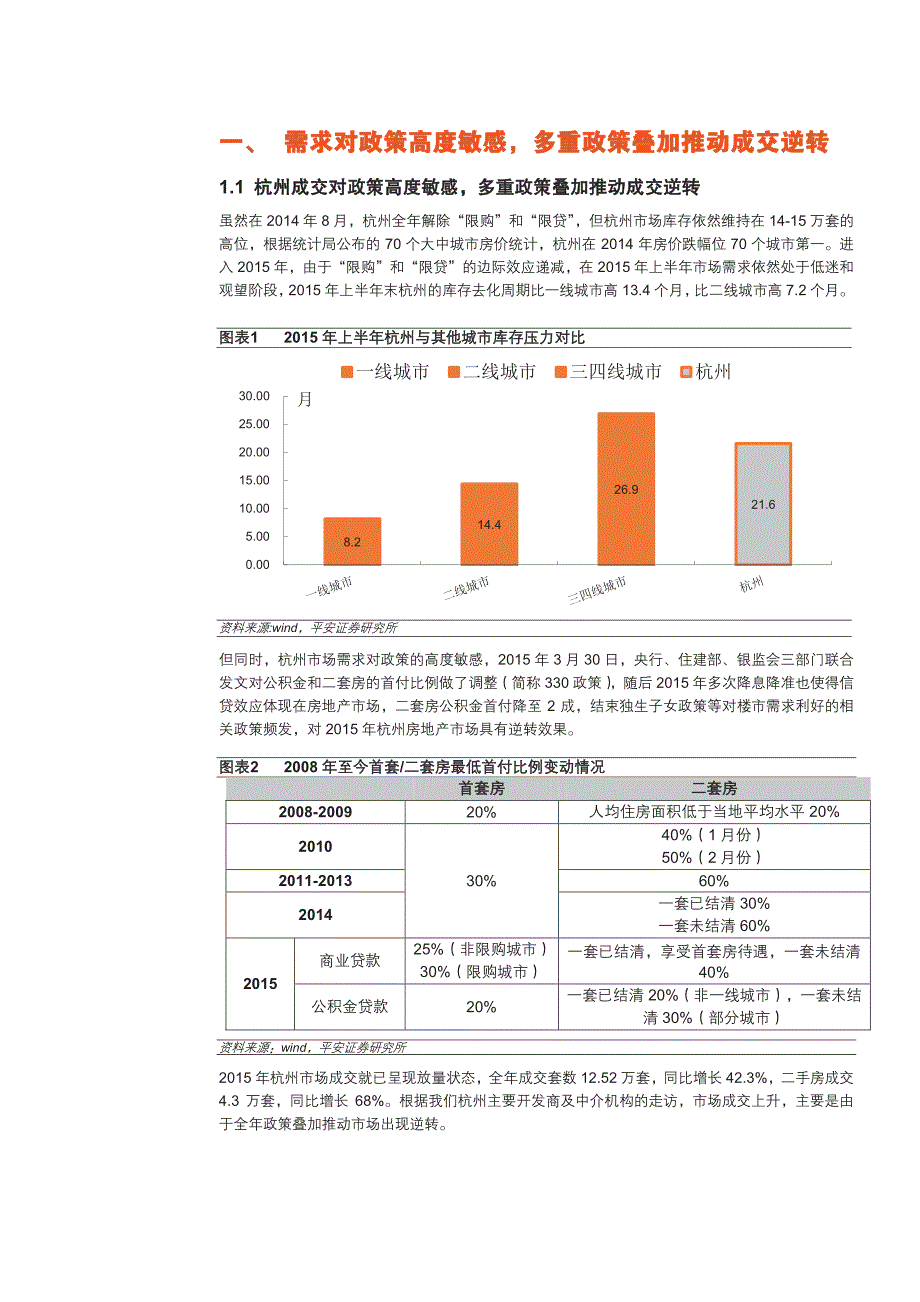 杭州市房地产行业调研报告：典型去库存城市，上半年成交机会优于下半年_第4页