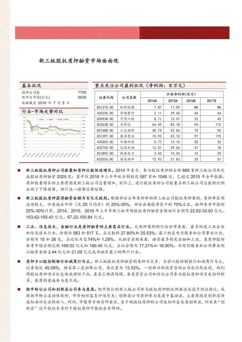 新三板股权质押融资市场面面观_第1页