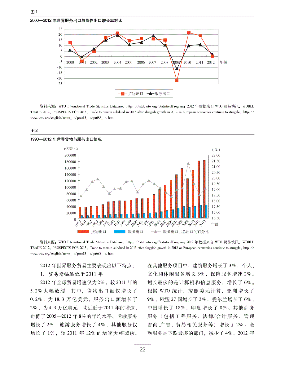 世界服务贸易发展概况、特点与趋势_第2页