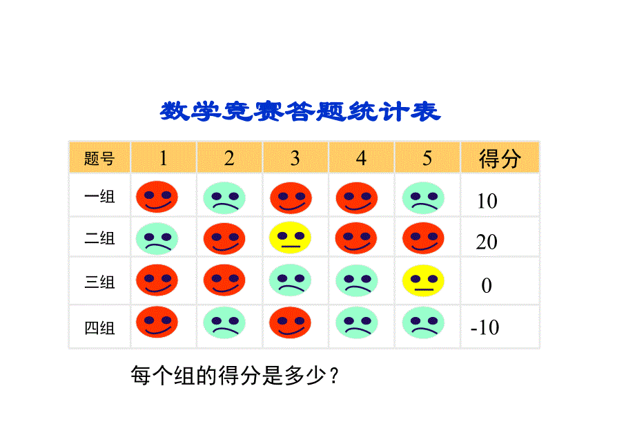 有理数第一课时_第3页