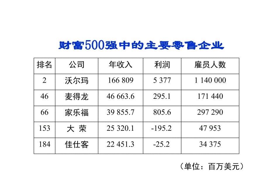 有理数第一课时_第5页