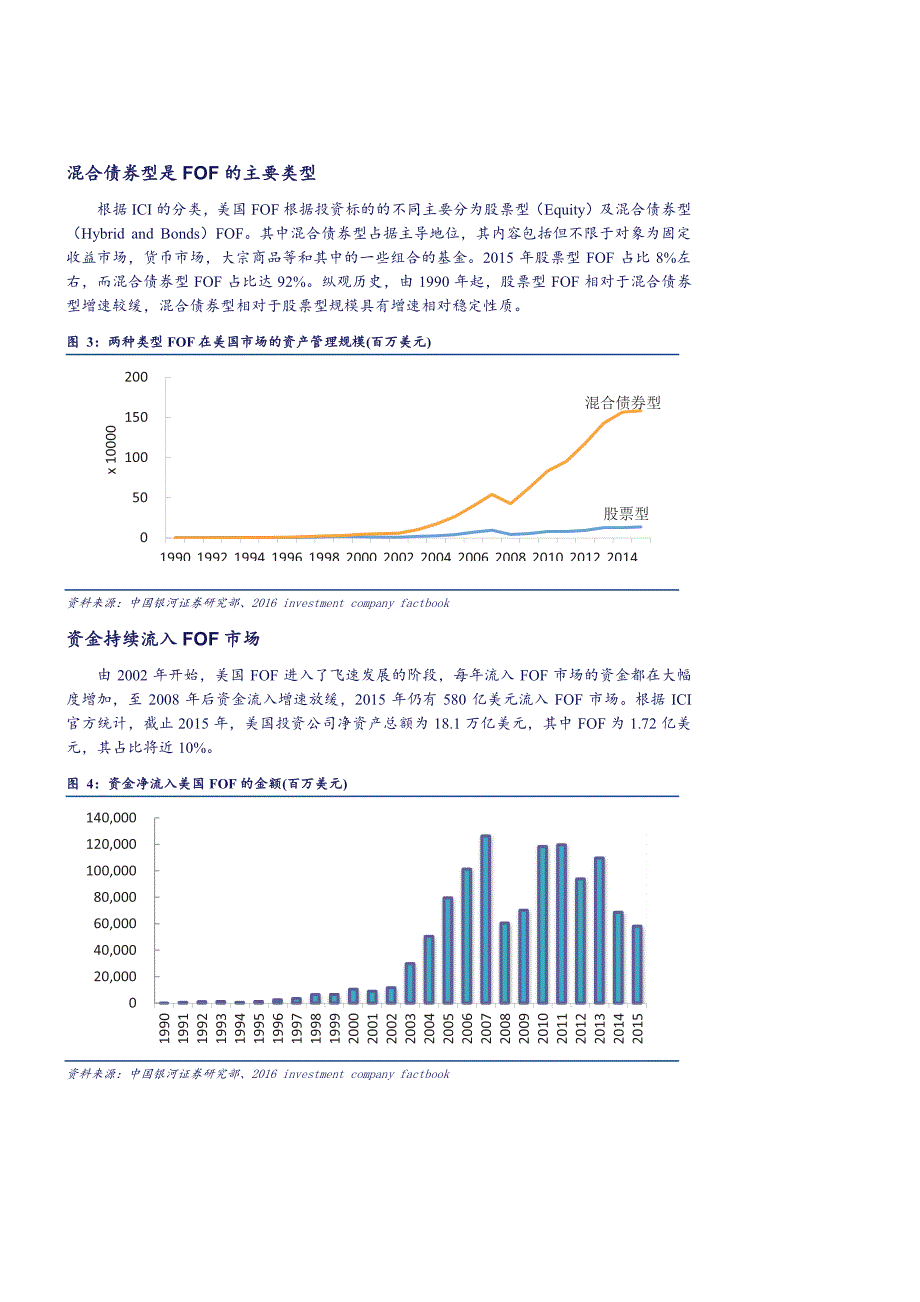 FOF白皮书：FOF发展、监管、设计、投资全解析_第4页