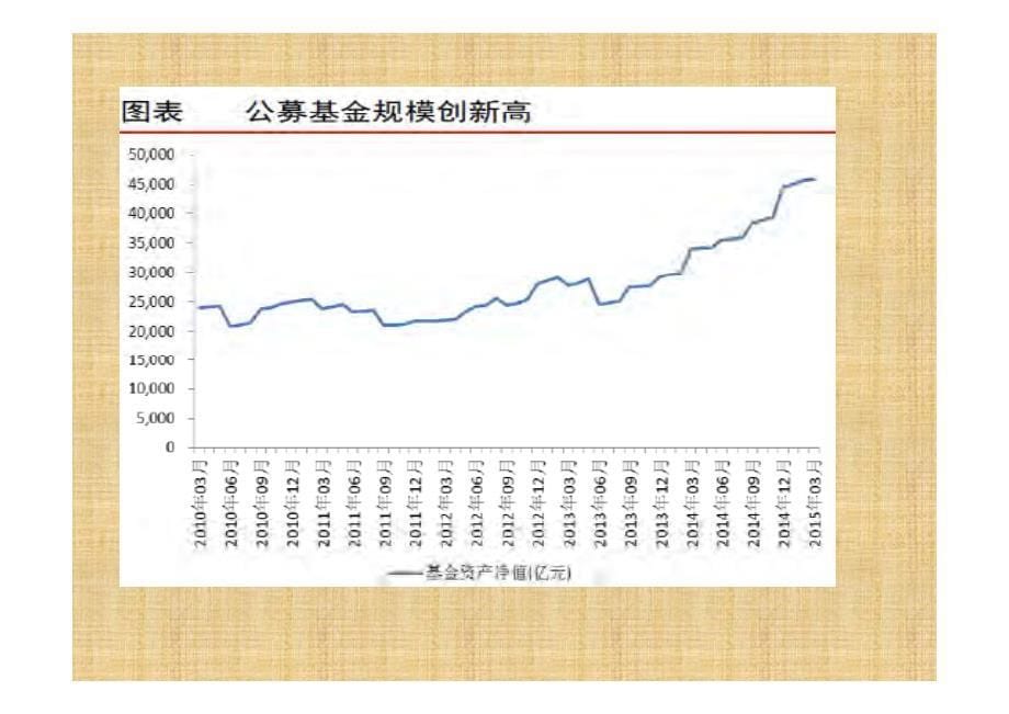 市场聚焦权重品种轮动推动指数上扬_第5页