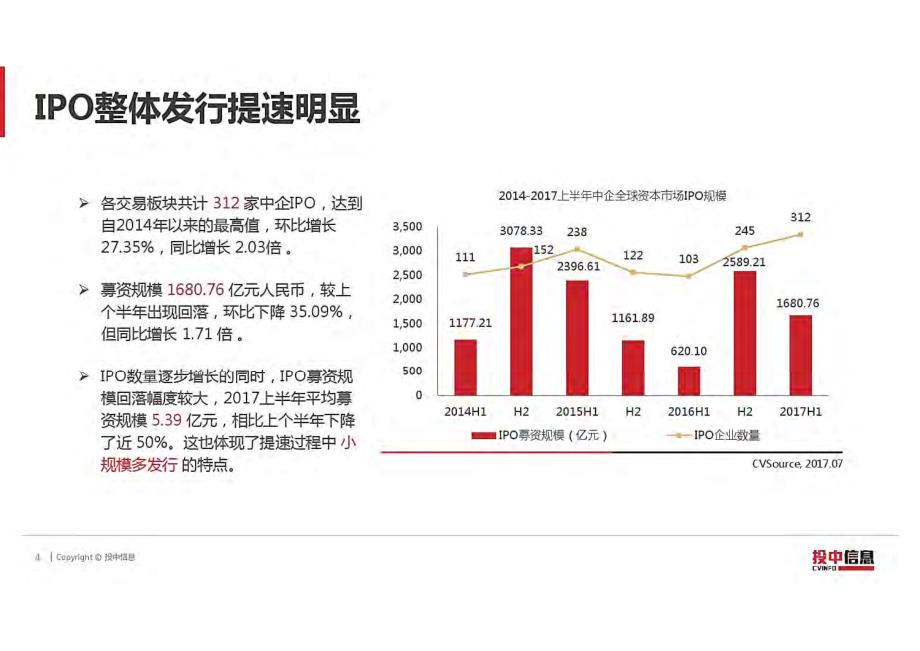 2017上半年中企IPO统计报告_第4页