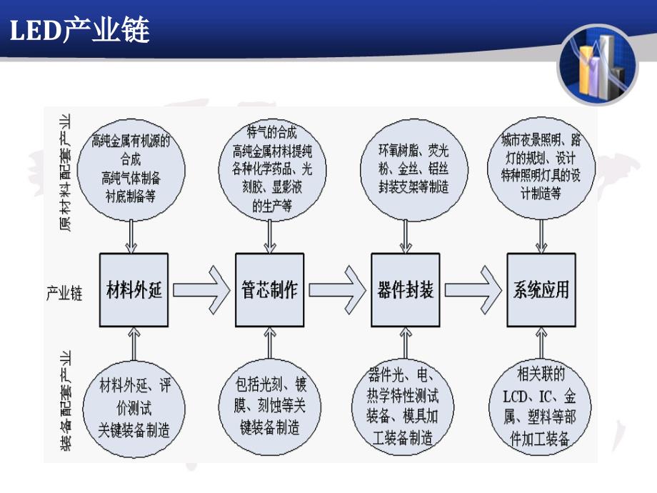 led行业发展状况_第3页