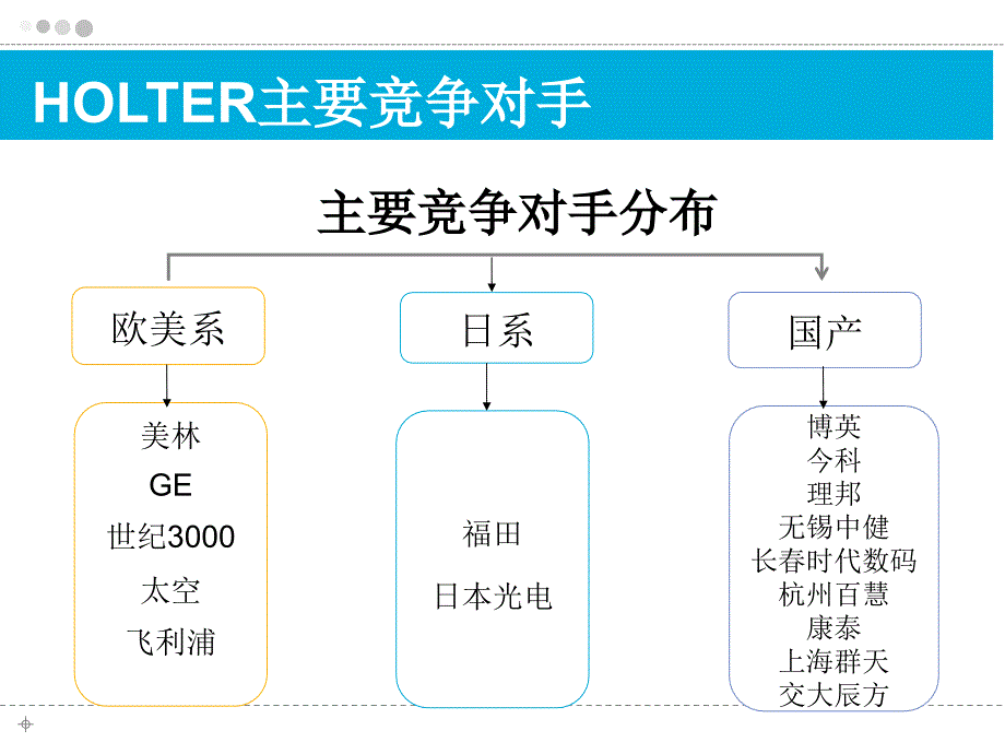 主要竞争对手弱势分析_第2页