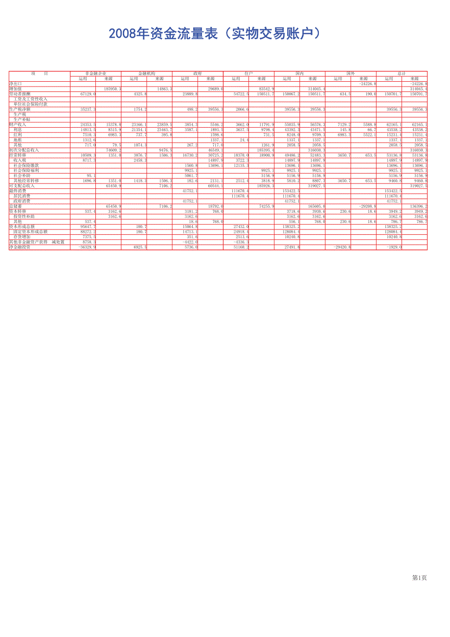 全国金融机构资金流量表状况2013_第1页