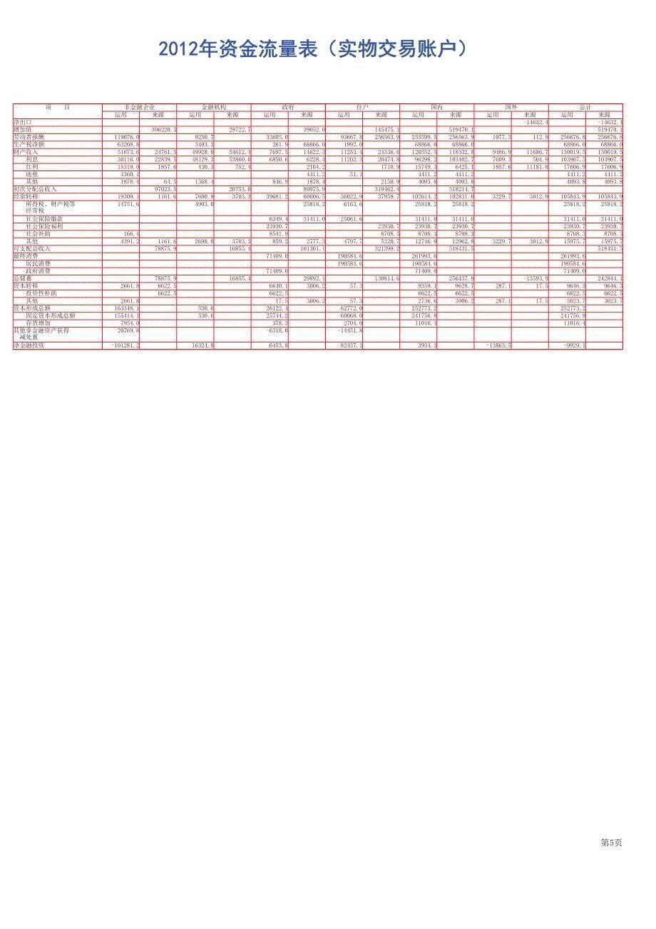 全国金融机构资金流量表状况2013_第5页