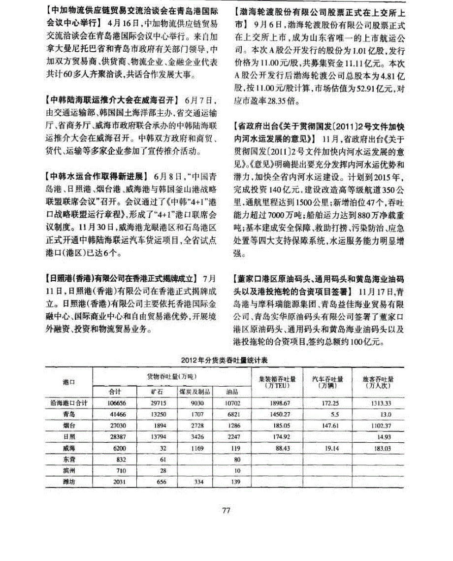 2012年山东省港口发展报告_第2页