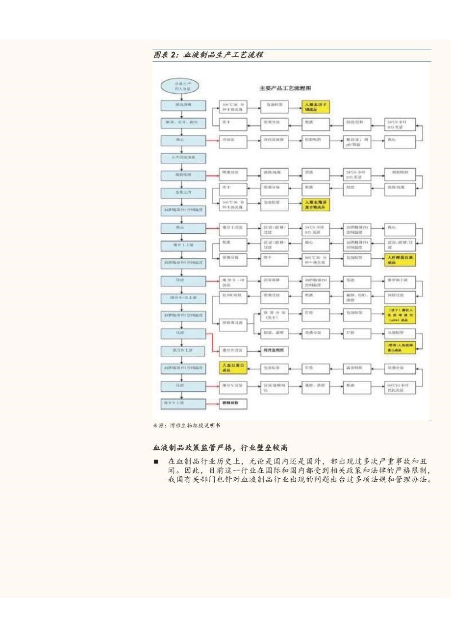 血制品行业深度研究报告2016：血制品行业高景气，看好由量到质的升级价值_第5页