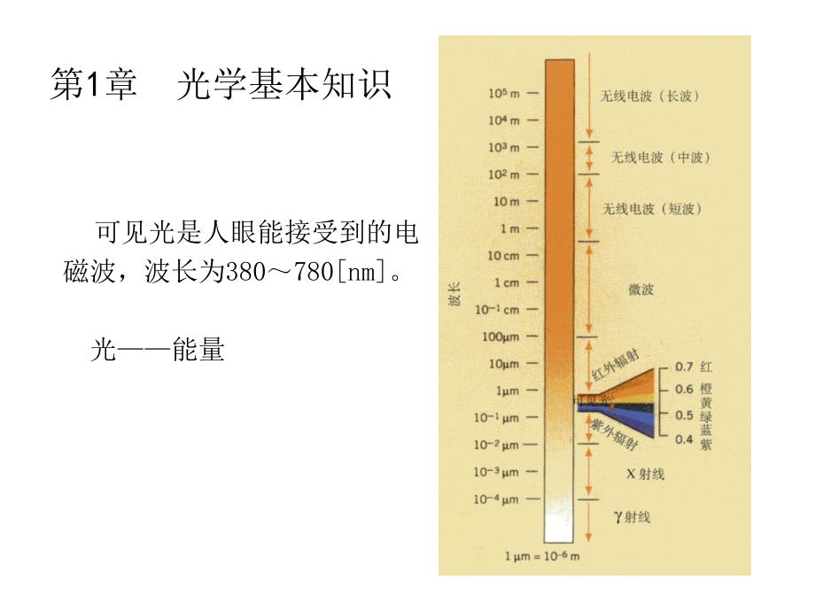 建筑物理-光_第2页