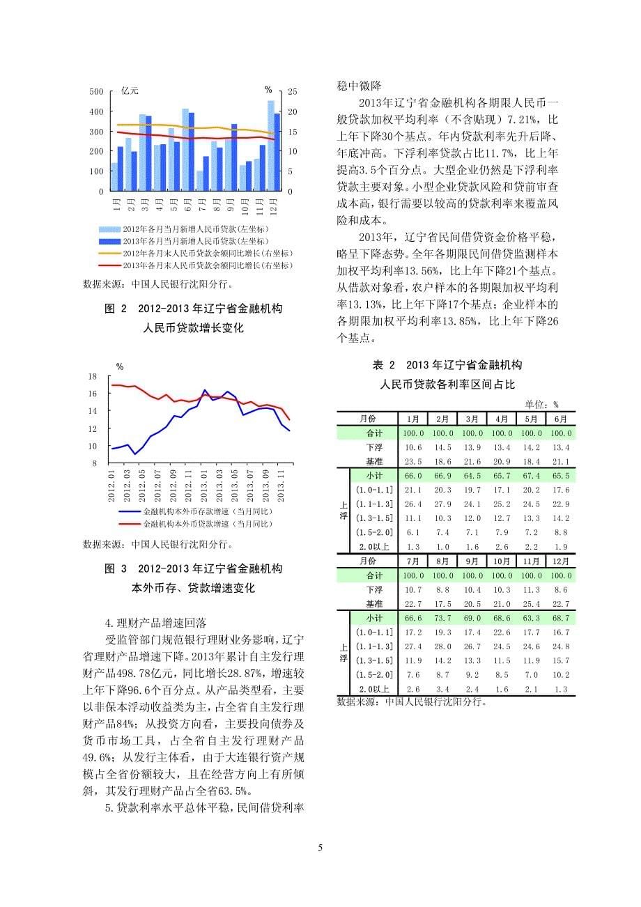 2013年辽宁省金融运行报告_第5页