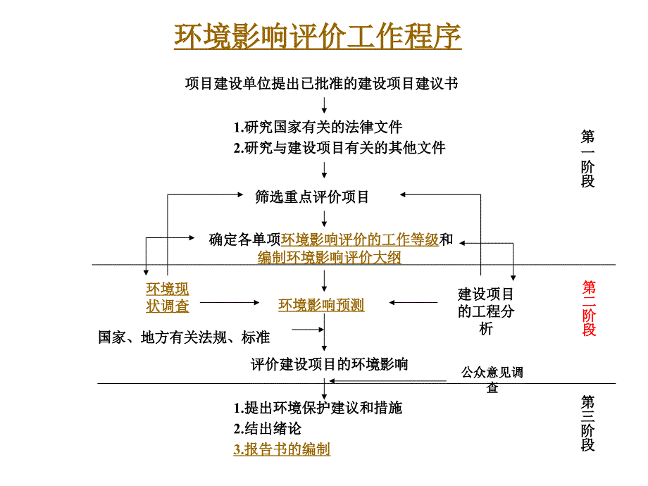 环境影响评价总则_第2页