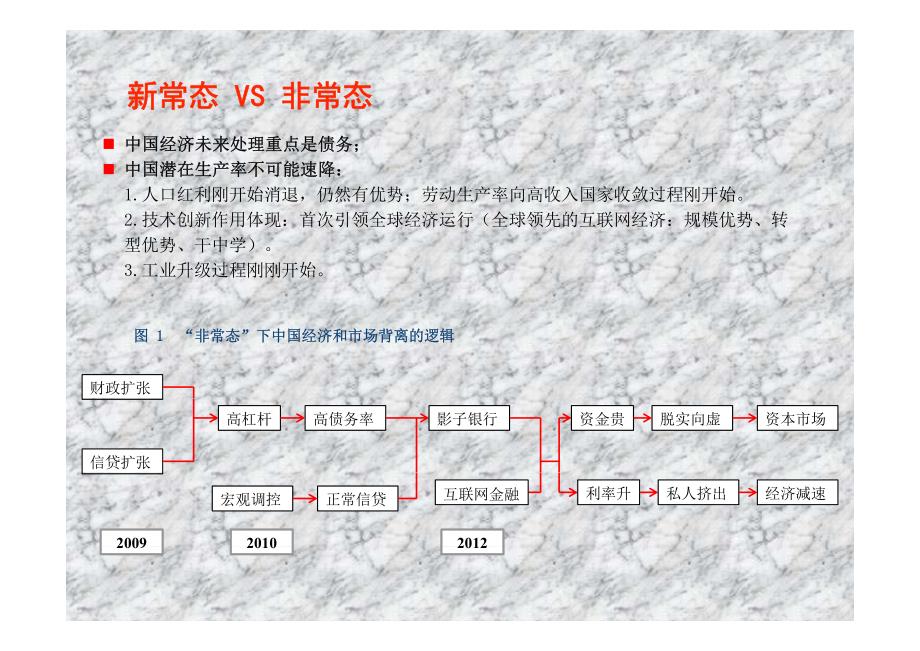 2015年春季经济和市场展望_第2页