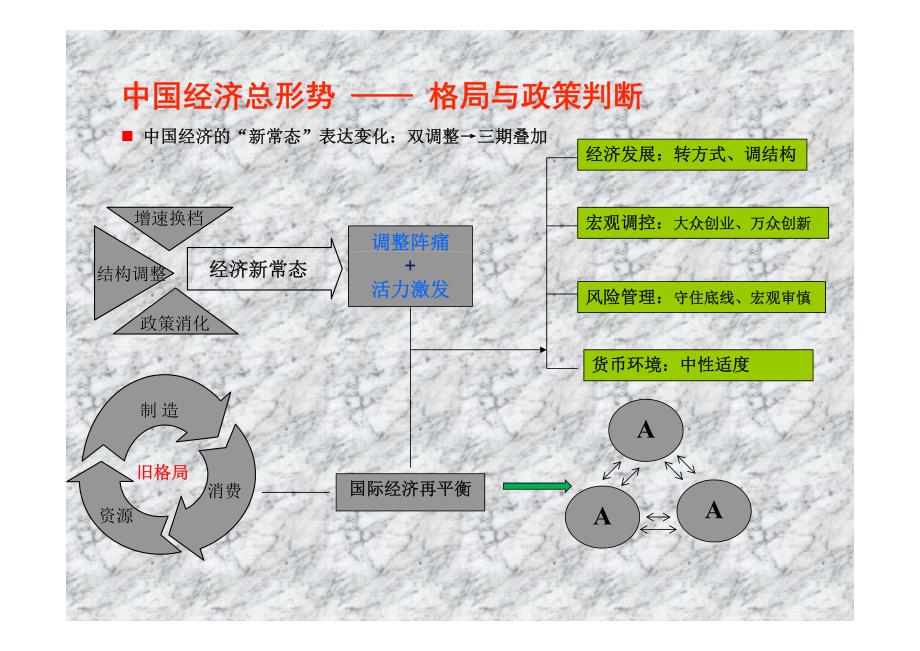 2015年春季经济和市场展望_第3页