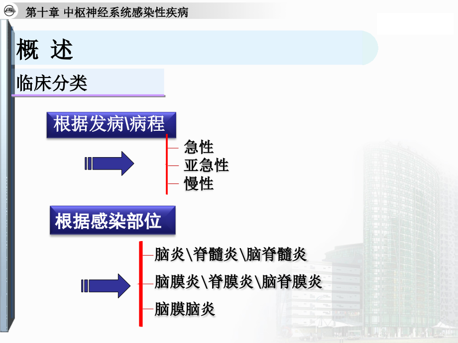 中枢神经系统感染性疾病ppt课件_第3页