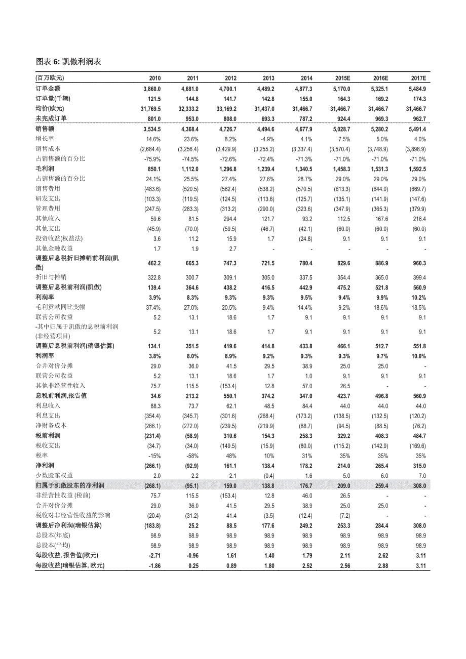 潍柴动力：业绩依旧疲弱，但股价已充分反应_第5页