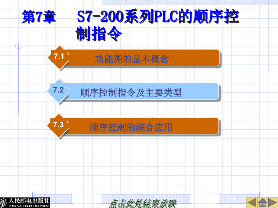 系列plc的顺序控课件_第1页