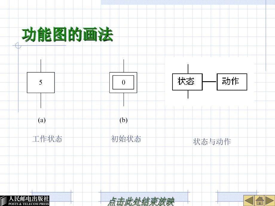 系列plc的顺序控课件_第5页