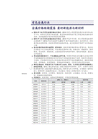 有色金属行业深度行业报告2014：看好新能源与新材料