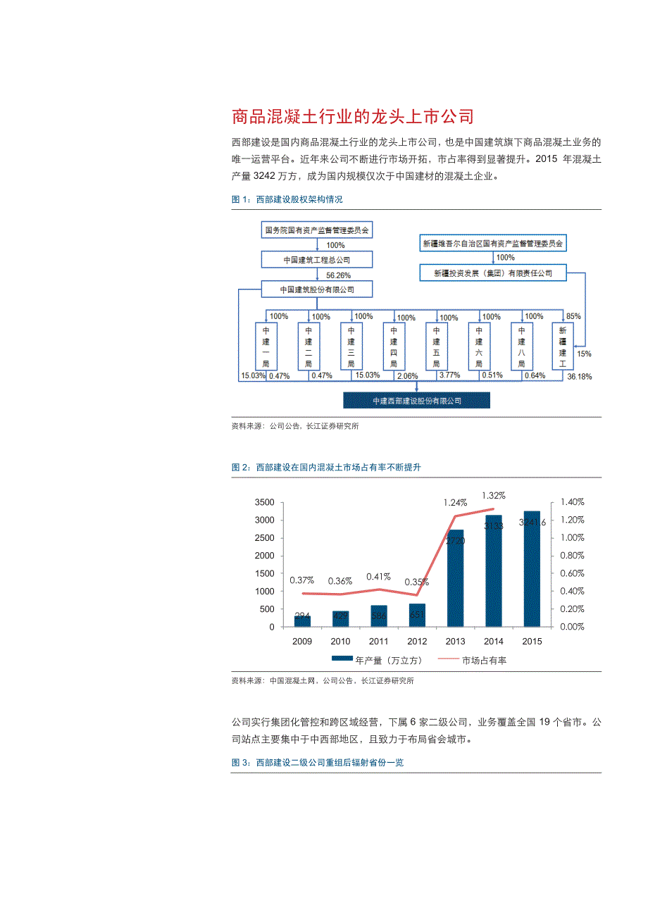 西部建设公司研究：基建投资机会分析报告之一：地产基建升温，商混龙头受益_第4页