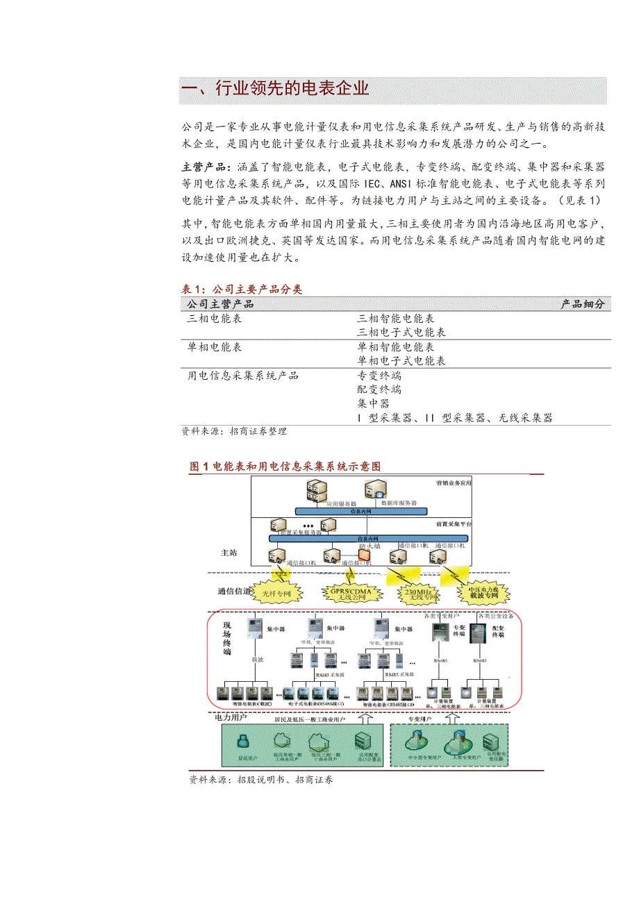 炬华科技公司深度报告：主业稳健，进入民用市场与能效管理领域_第4页