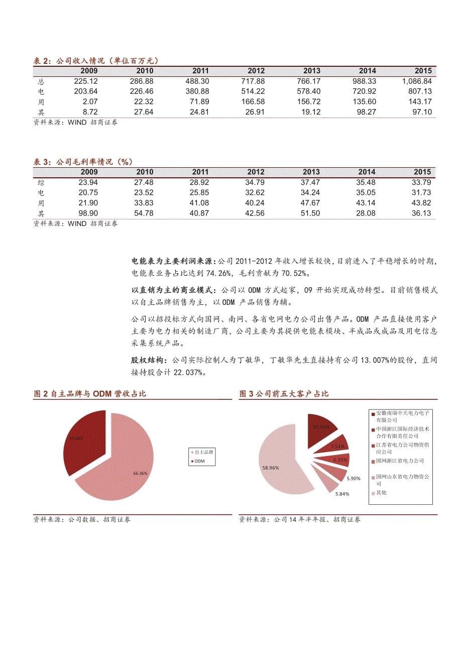 炬华科技公司深度报告：主业稳健，进入民用市场与能效管理领域_第5页