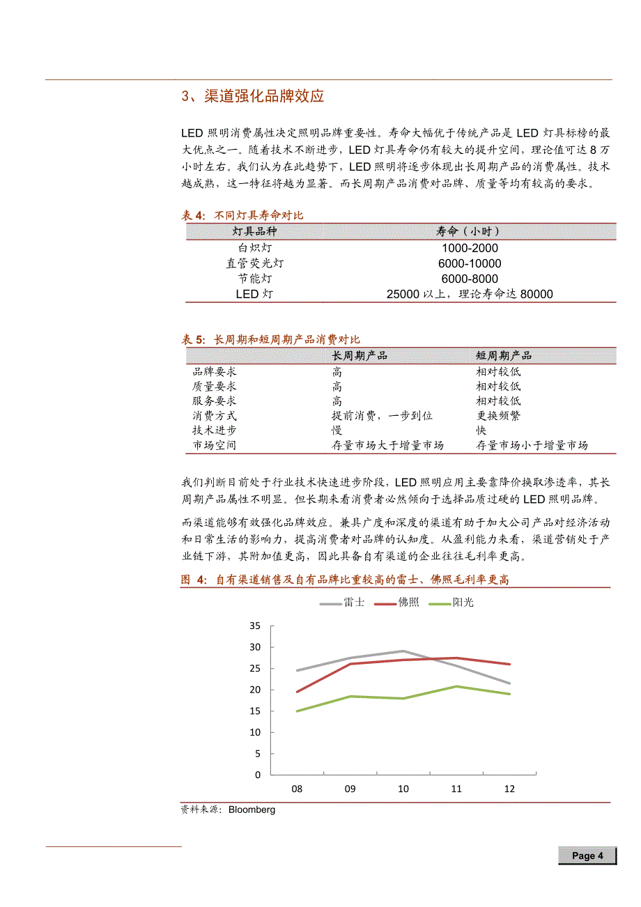 LED行业专题报告2014_第4页