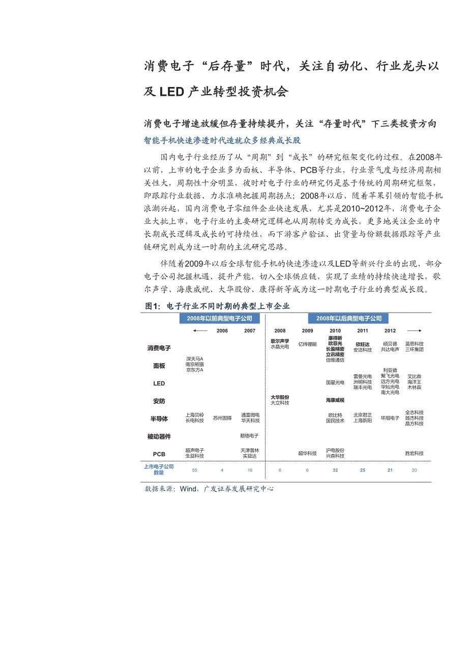 电子行业2016年度投资策略：后存量、大格局、新蓝海_第5页