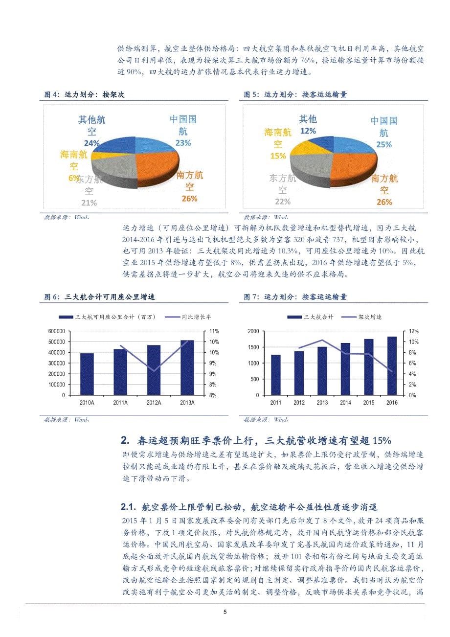 航空机场深度分析报告：供需逆转到来，票价中枢悄然上行_第5页