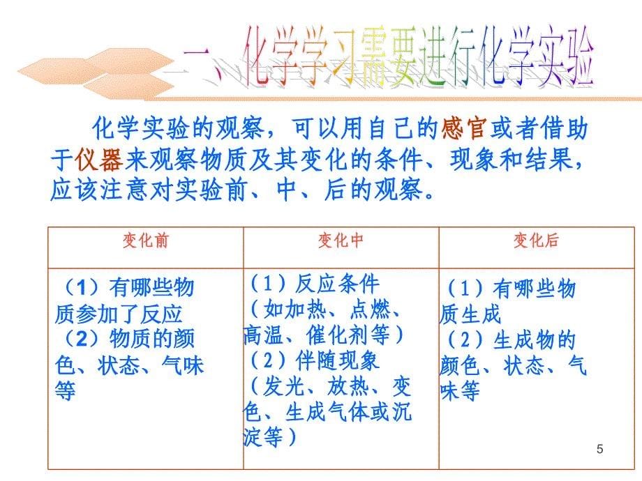 仁爱版九年级化学上册课件-专题一第二单元《如何学习化学》-(共24张)_第5页