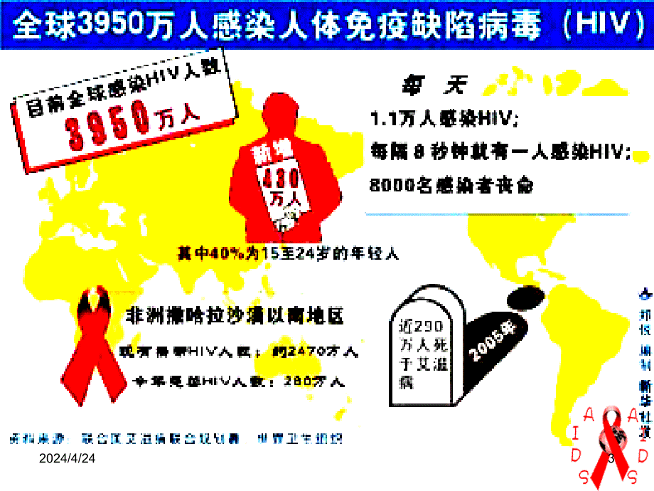 2015我们关注艾滋病课件ppt课件_第3页