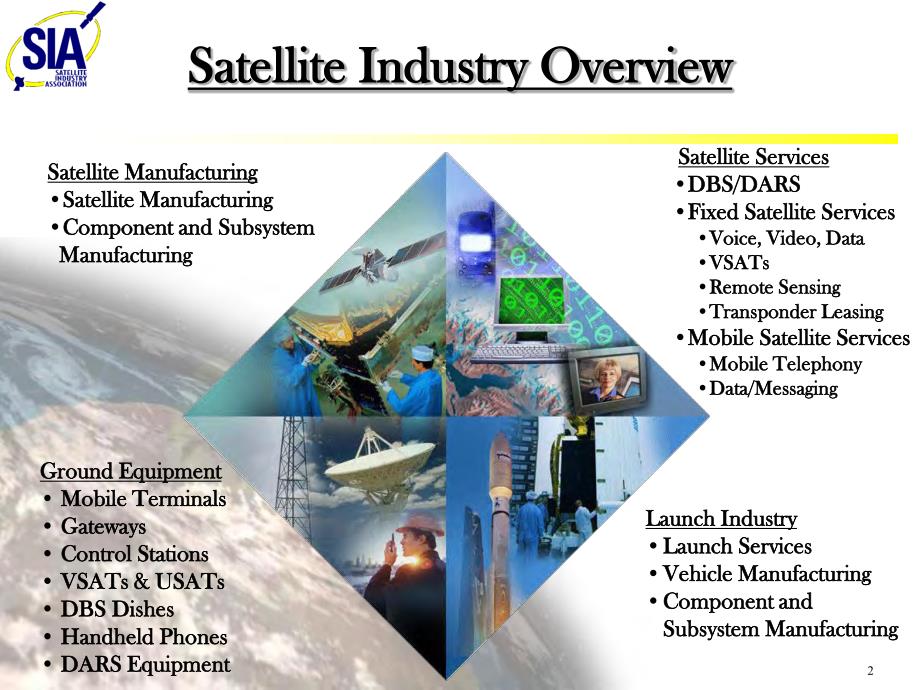 全球卫星工业报告2005_第2页