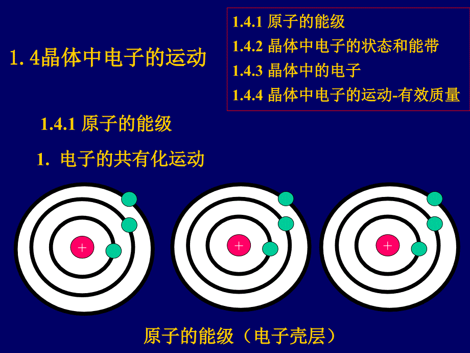 电子运动_第1页