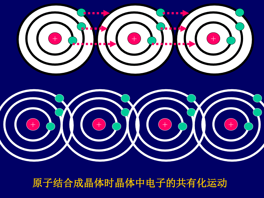 电子运动_第2页