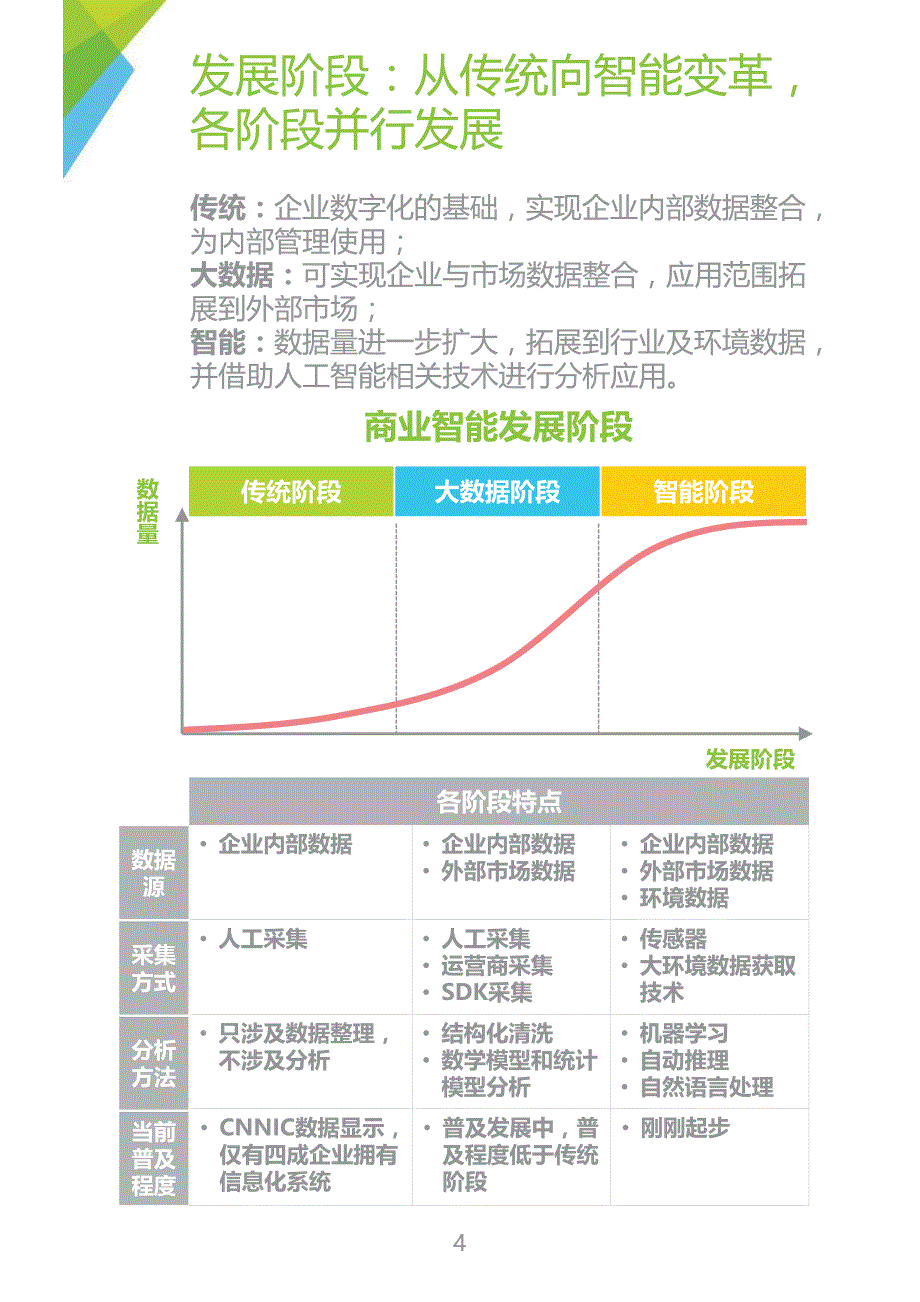 2016年中国商业智能市场研究报告_第4页