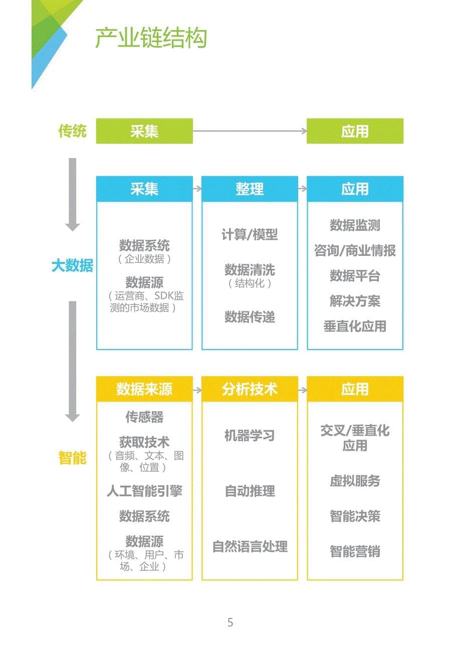 2016年中国商业智能市场研究报告_第5页