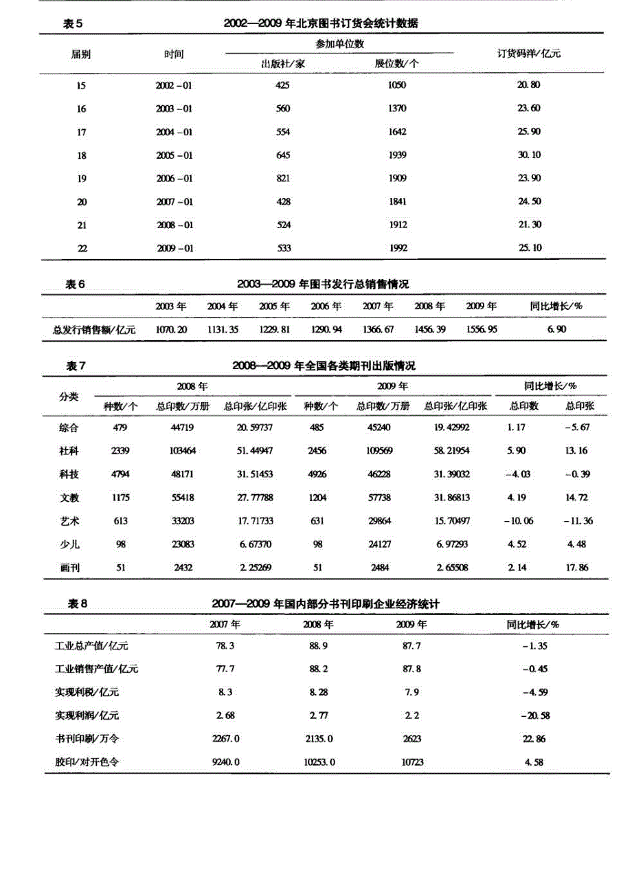 2009年新闻出版印刷用纸市场综述_第3页