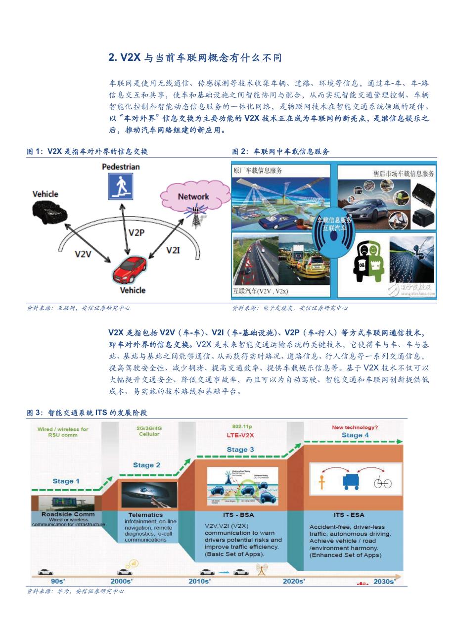 V2X与智能驾驶深度解析_第4页