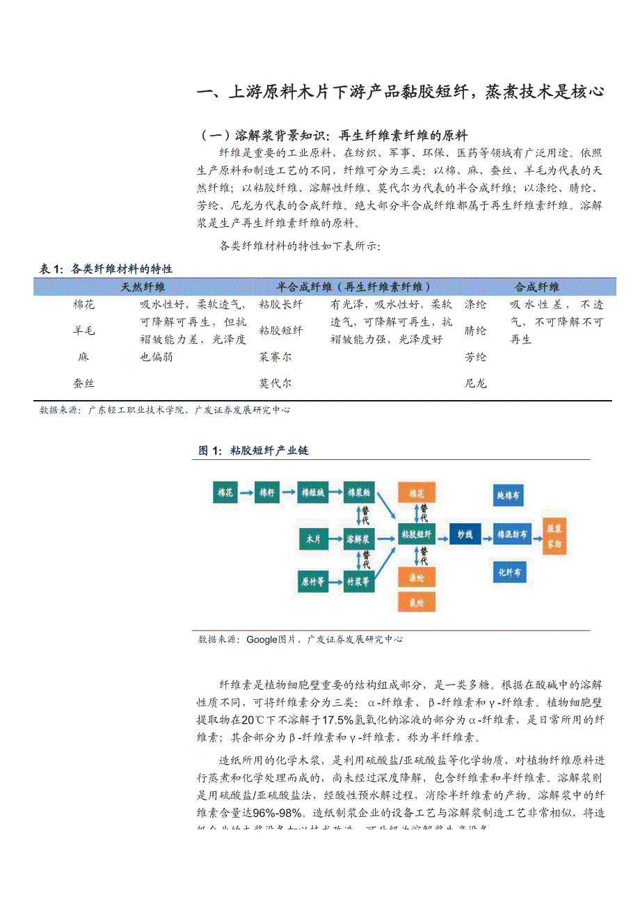 溶解浆行业深度研究报告：棉价有望延续上行，供需合理技术突破，国产溶解浆逆袭在望_第4页