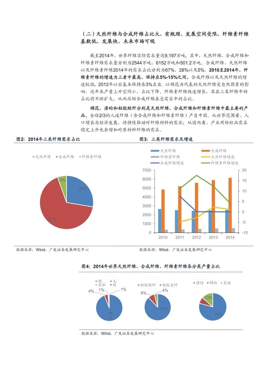 溶解浆行业深度研究报告：棉价有望延续上行，供需合理技术突破，国产溶解浆逆袭在望_第5页